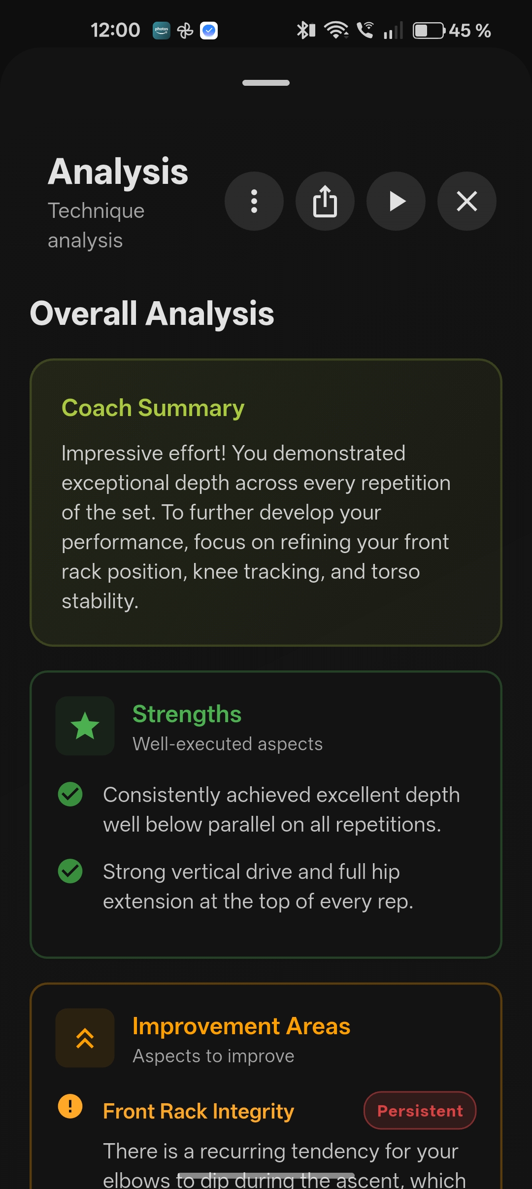 FITIZENS overall analysis